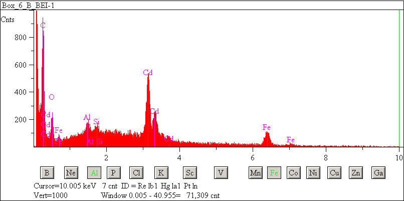 EDS spectra of sample L2083-D-24 at test location 1.