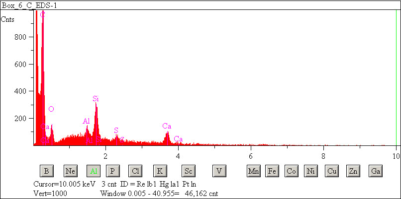 EDS spectra of sample L2083-D-25 at test location 1.
