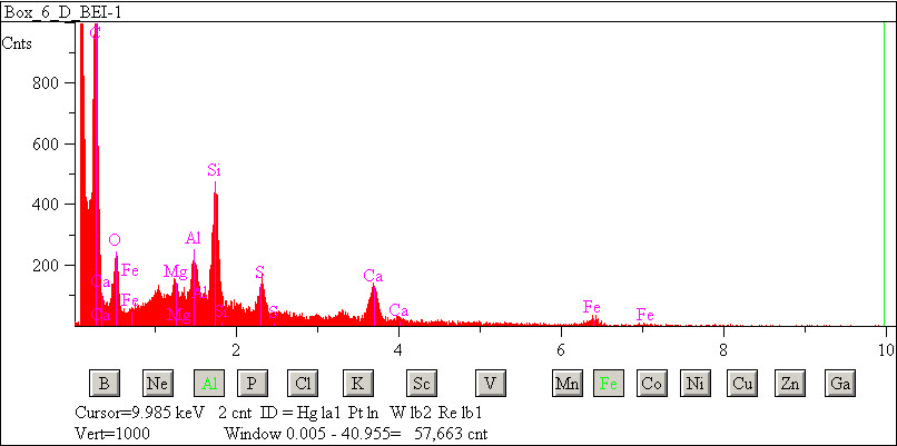 EDS spectra of sample L2083-D-26 at test location 1.