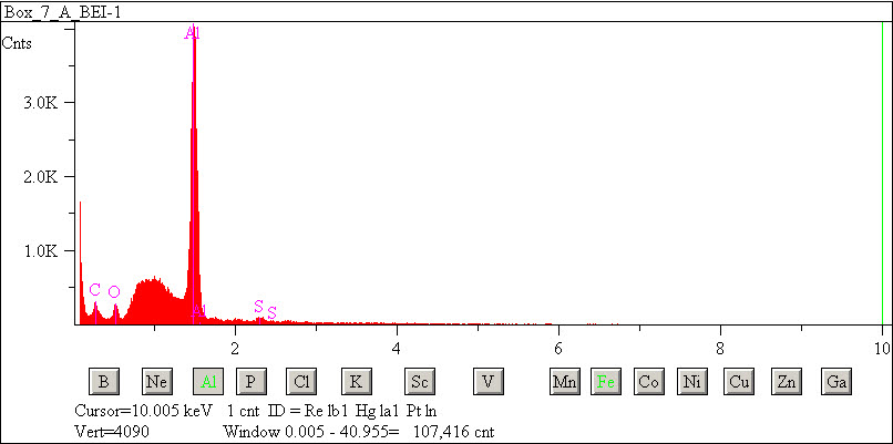 EDS spectra of sample L2083-D-27 at test location 1.