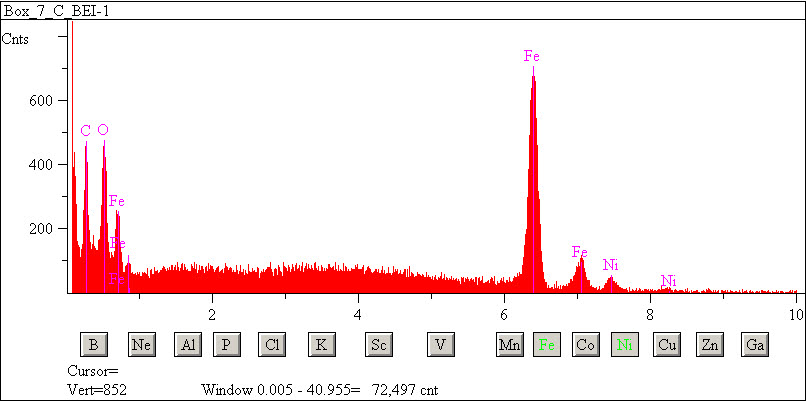 EDS spectra of sample L2083-D-29 at test location 1.