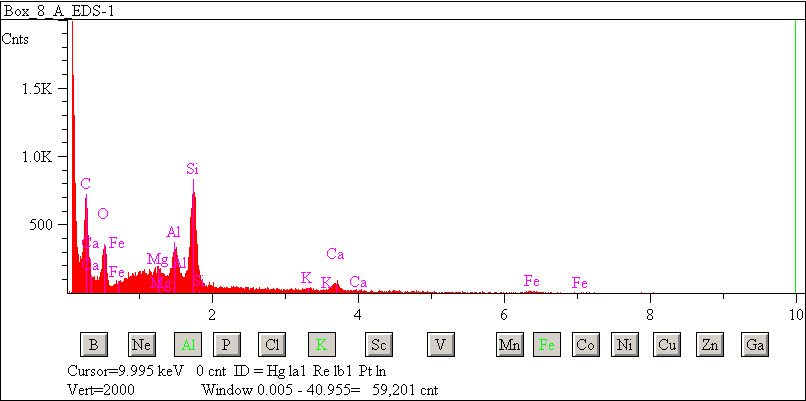 EDS spectra of sample L2083-D-31 at test location 1.