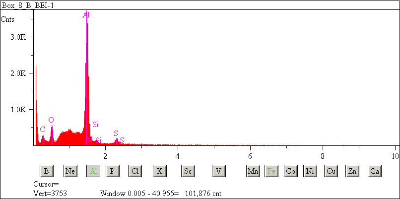 EDS spectra of sample L2083-D-32 at test location 1.