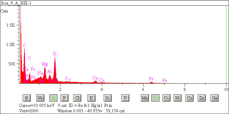 EDS spectra of sample L2083-D-35 at test location 1.
