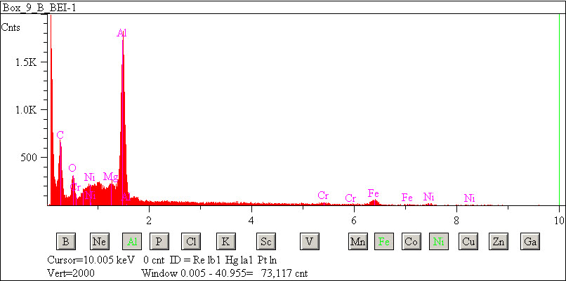 EDS spectra of sample L2083-D-36 at test location 1.