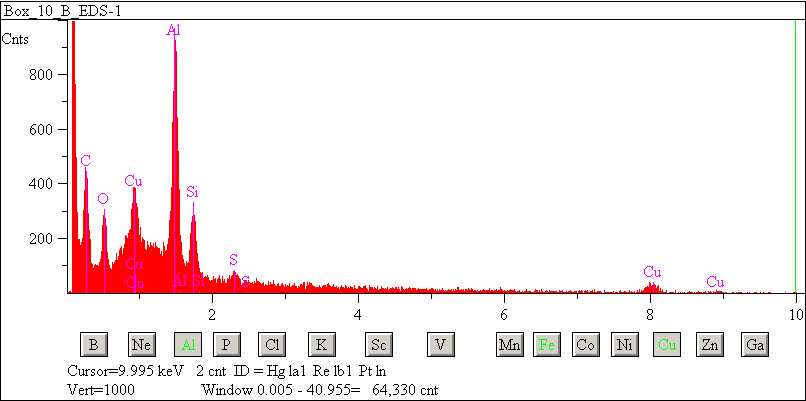 EDS spectra of sample L2083-D-40 at test location 1.