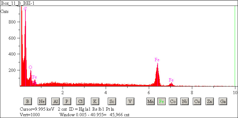EDS spectra of sample L2083-D-43 at test location 1.