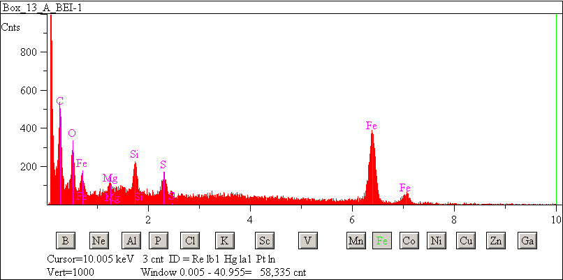 EDS spectra of sample L2083-D-50 at test location 1.