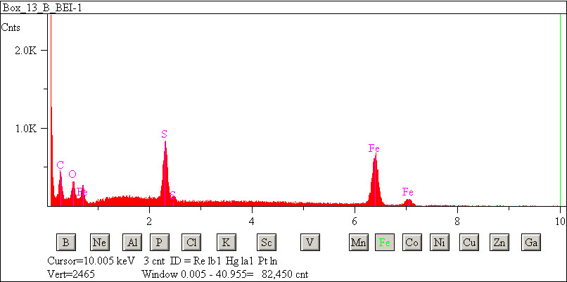 EDS spectra of sample L2083-D-51 at test location 1.