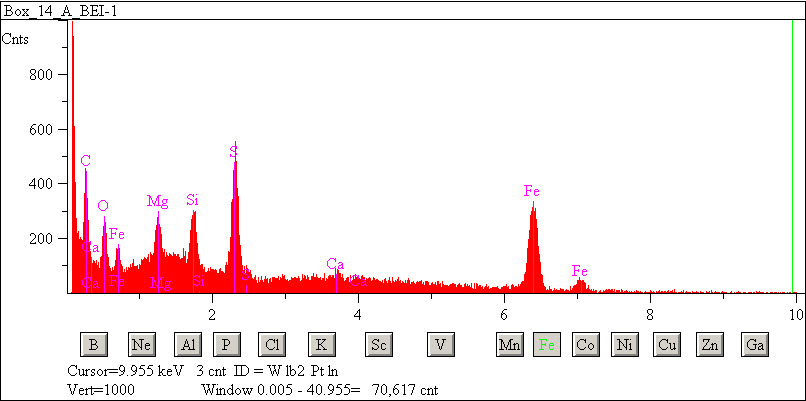 EDS spectra of sample L2083-D-54 at test location 1.