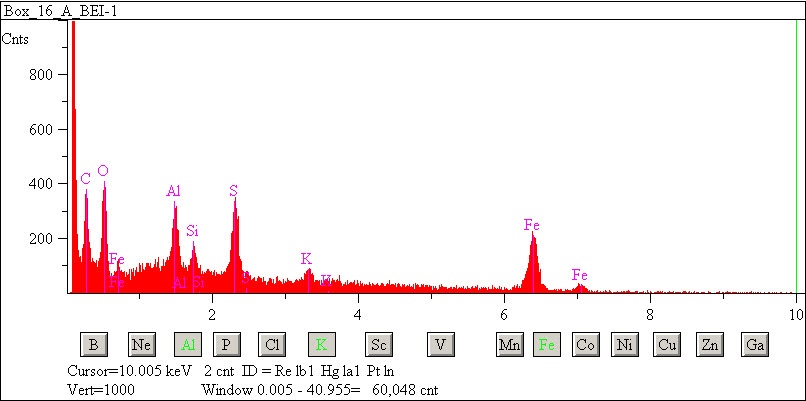 EDS spectra of sample L2083-D-62 at test location 1.