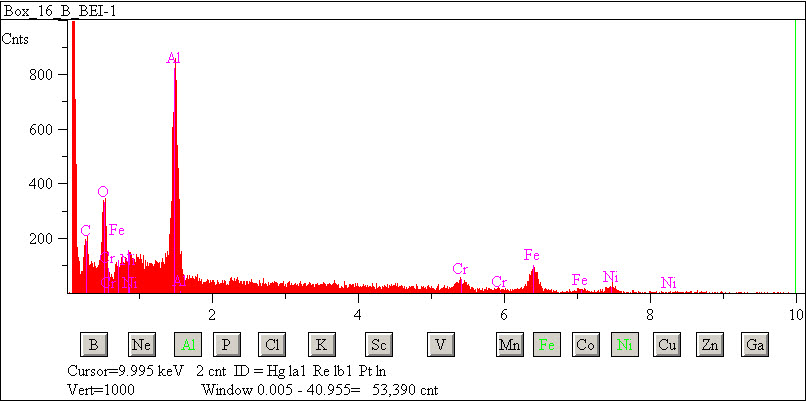 EDS spectra of sample L2083-D-63 at test location 1.