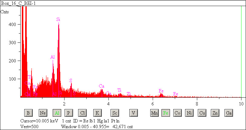 EDS spectra of sample L2083-D-64 at test location 1.