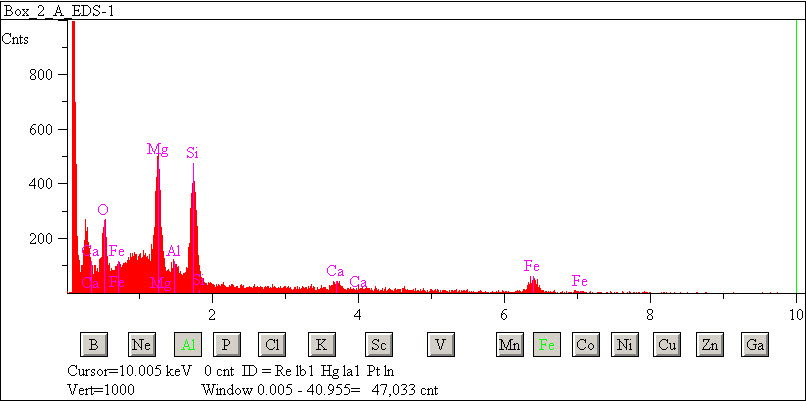 EDS spectra of sample L2083-C-4 at test location 1.
