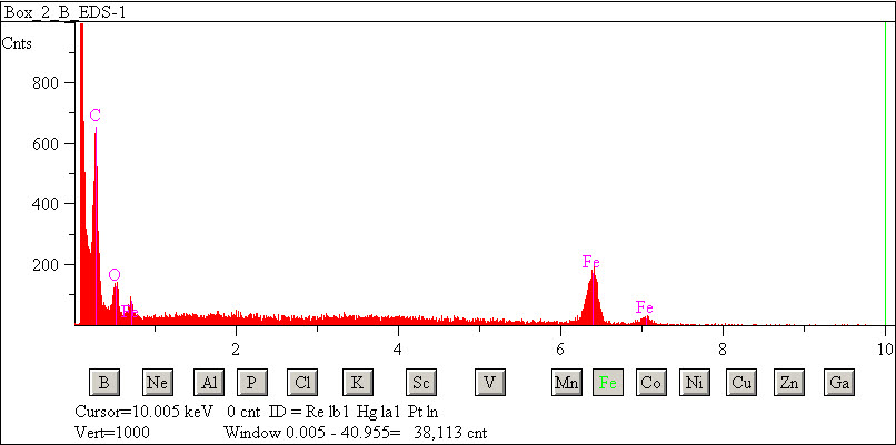 EDS spectra of sample L2083-C-5 at test location 1.