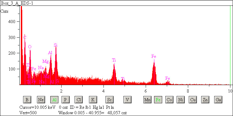 EDS spectra of sample L2083-C-7 at test location 1.