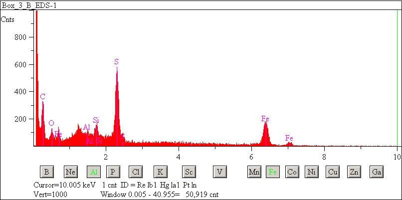 EDS spectra of sample L2083-C-8 at test location 1.