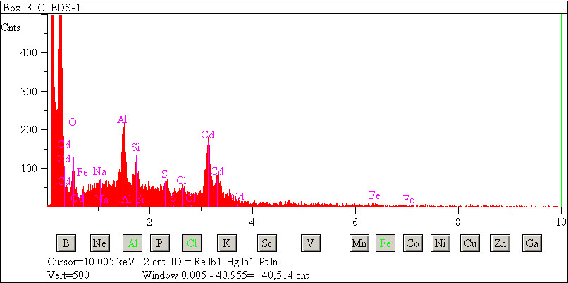EDS spectra of sample L2083-C-9 at test location 1.