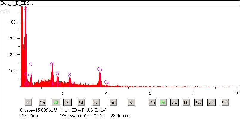 EDS spectra of sample L2083-C-11 at test location 1.
