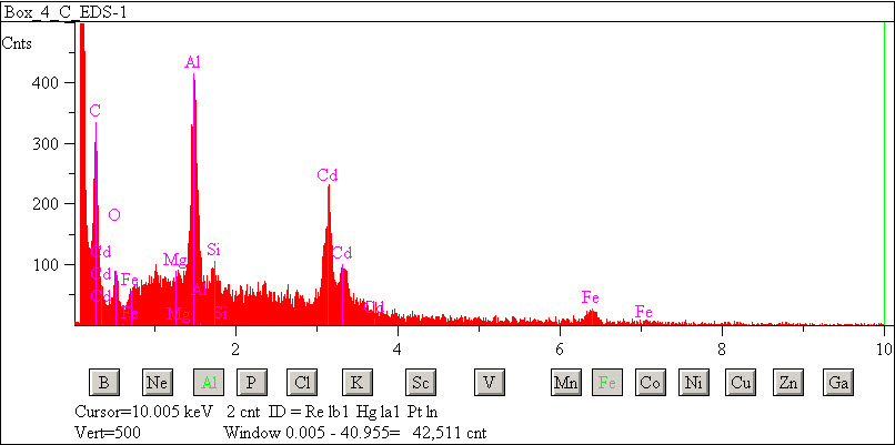 EDS spectra of sample L2083-C-12 at test location 1.
