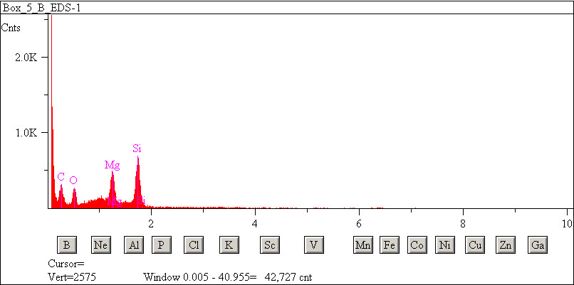 EDS spectra of sample L2083-C-14 at test location 1.