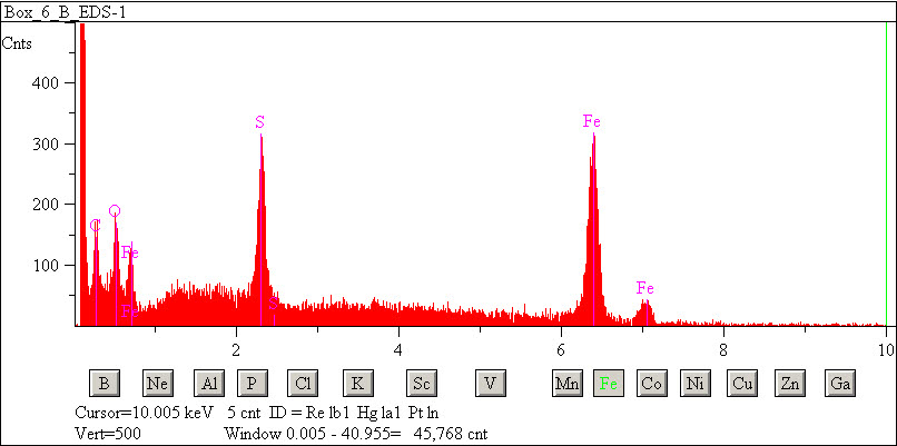 EDS spectra of sample L2083-C-17 at test location 1.