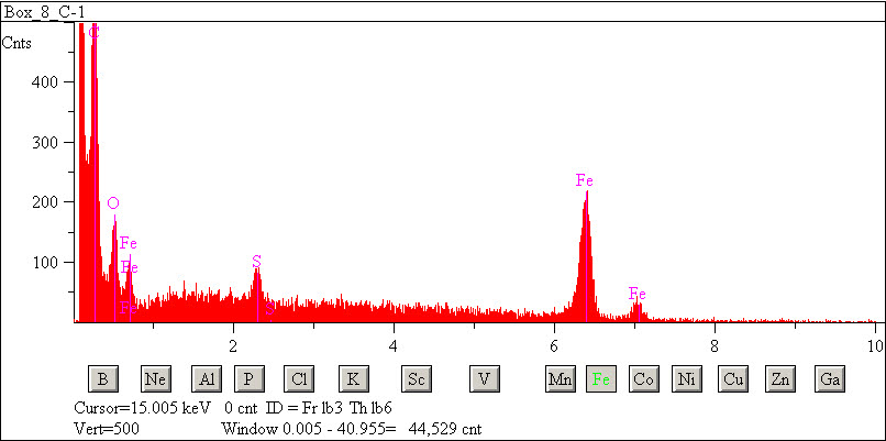 EDS spectra of sample L2083-C-24 at test location 1.