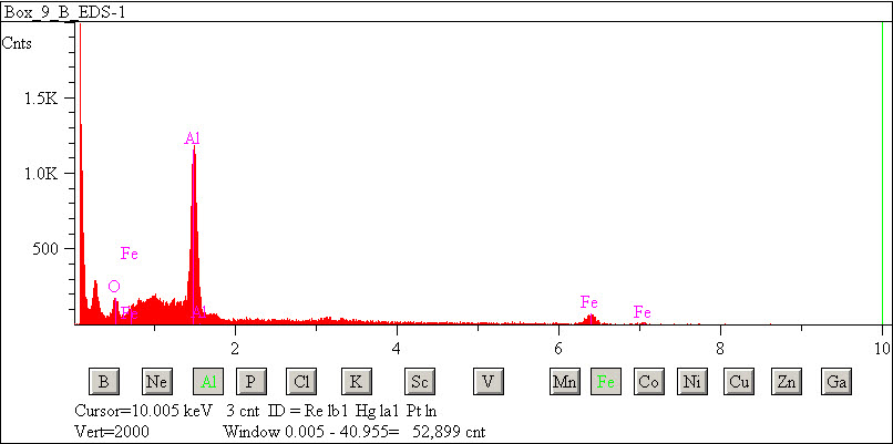 EDS spectra of sample L2083-C-26 at test location 1.