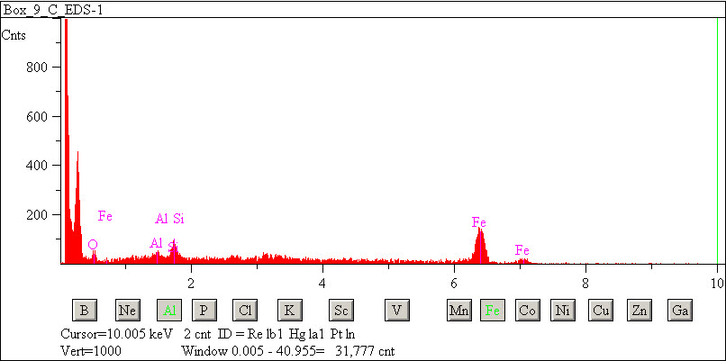 EDS spectra of sample L2083-C-27 at test location 1.