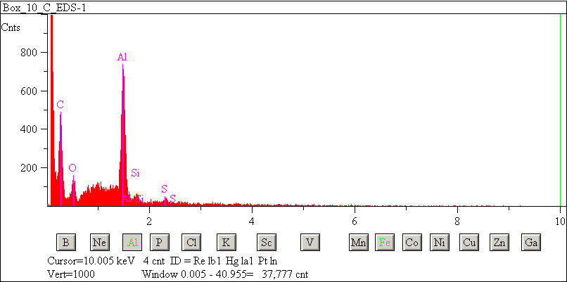 EDS spectra of sample L2083-C-30 at test location 1.
