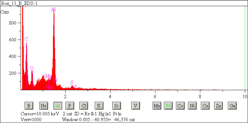 EDS spectra of sample L2083-C-32 at test location 1.