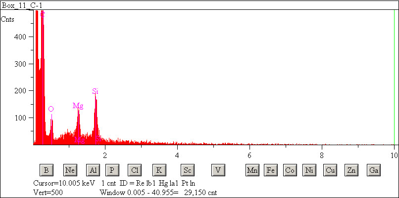 EDS spectra of sample L2083-C-33 at test location 1.