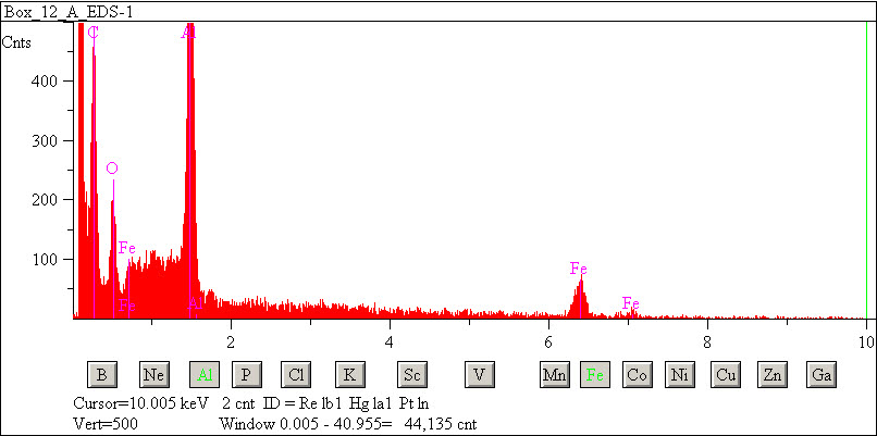 EDS spectra of sample L2083-C-34 at test location 1.