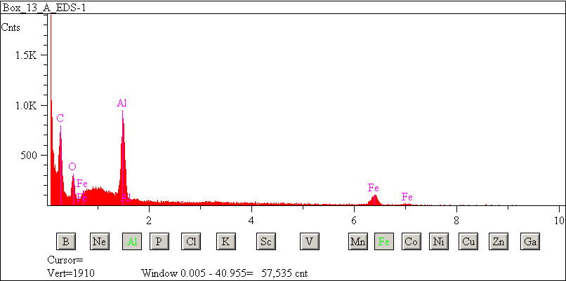 EDS spectra of sample L2083-C-37 at test location 1.