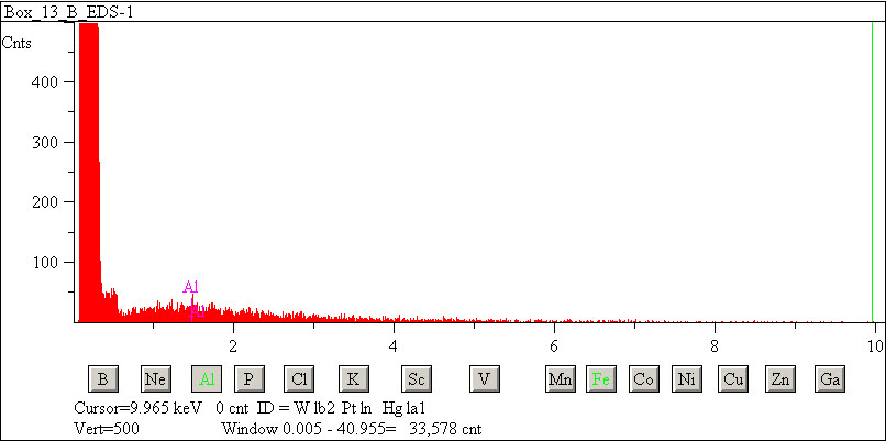 EDS spectra of sample L2083-C-38 at test location 1.