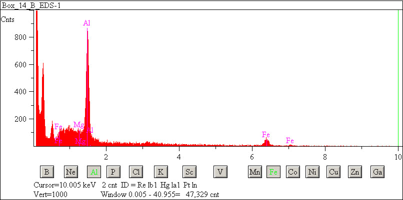 EDS spectra of sample L2083-C-42 at test location 1.
