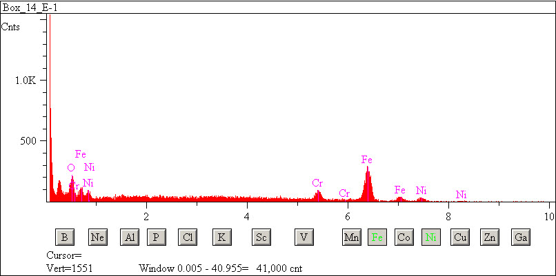EDS spectra of sample L2083-C-45 at test location 1.