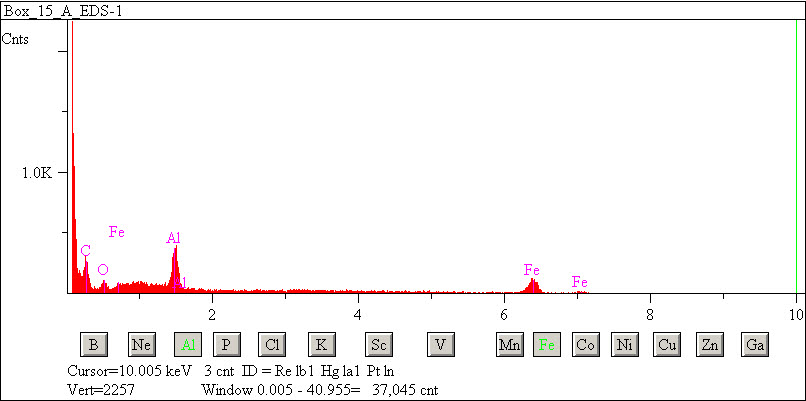 EDS spectra of sample L2083-C-46 at test location 1.