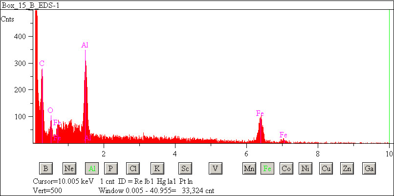 EDS spectra of sample L2083-C-47 at test location 1.