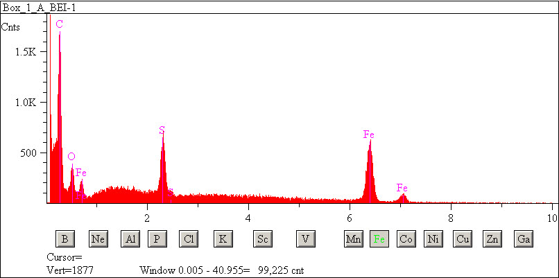 EDS spectra of sample L2083-E-1 at test location 1.