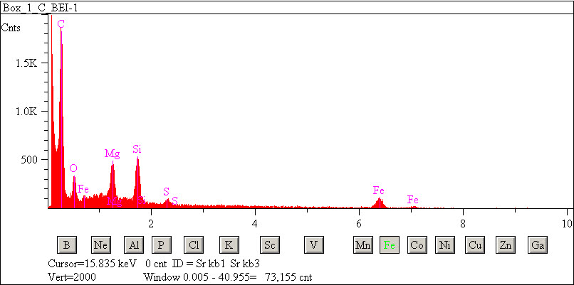 EDS spectra of sample L2083-E-3 at test location 1.