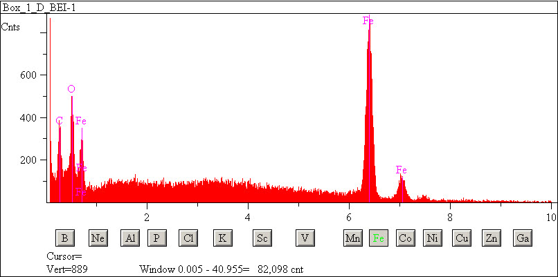 EDS spectra of sample L2083-E-4 at test location 1.