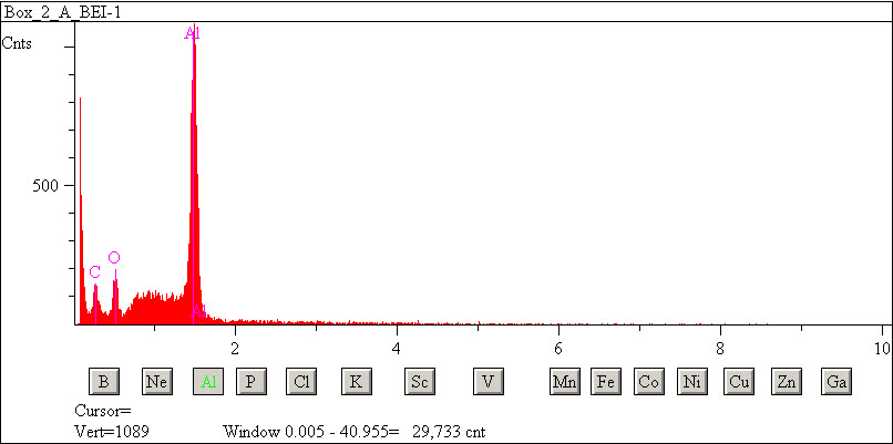 EDS spectra of sample L2083-E-5 at test location 1.