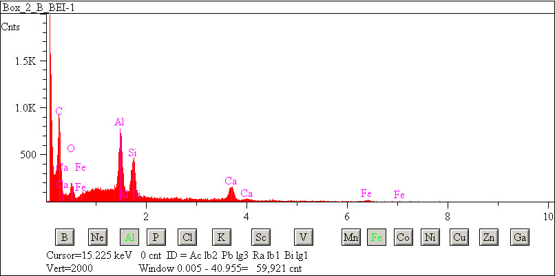 EDS spectra of sample L2083-E-6 at test location 1.