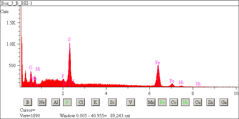 EDS spectra of sample L2083-E-10 at test location 1.