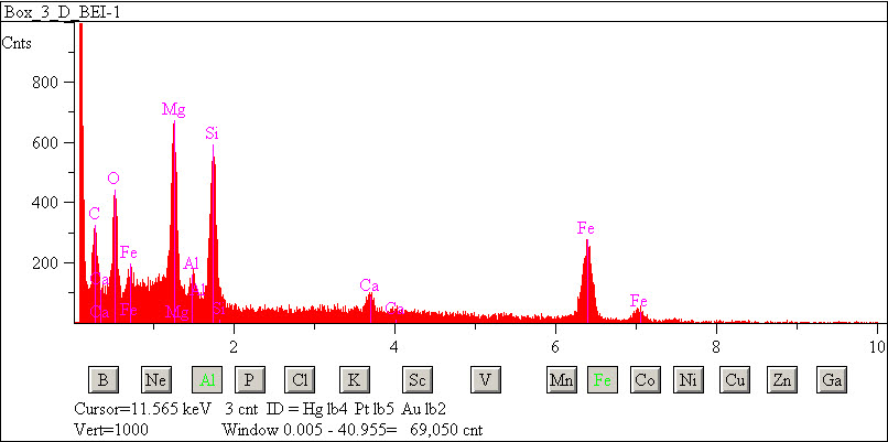 EDS spectra of sample L2083-E-12 at test location 1.