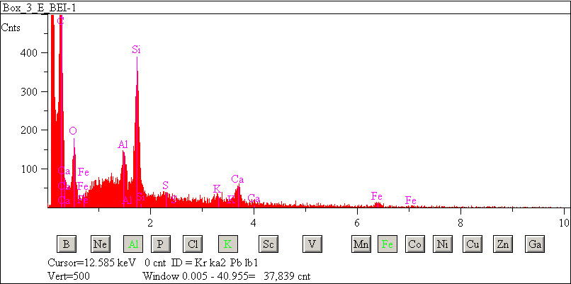 EDS spectra of sample L2083-E-13 at test location 1.