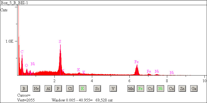 EDS spectra of sample L2083-E-19 at test location 1.