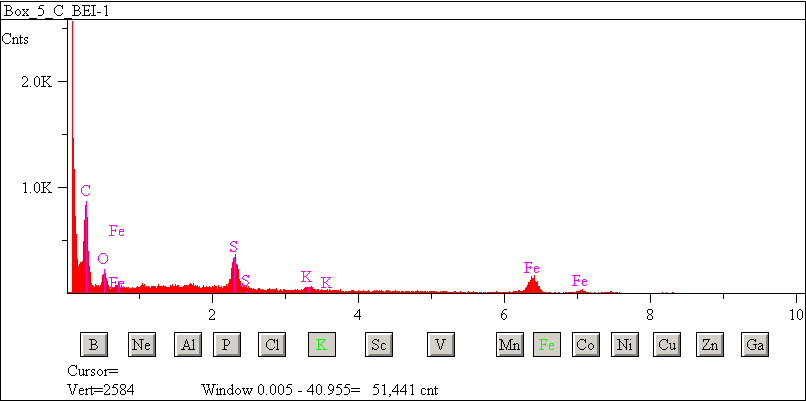 EDS spectra of sample L2083-E-20 at test location 1.