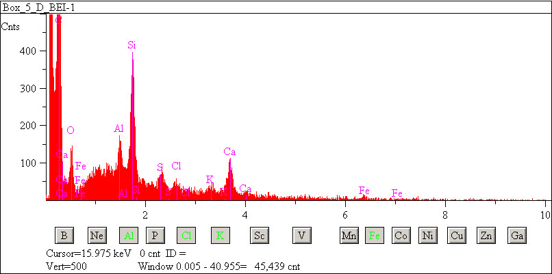 EDS spectra of sample L2083-E-21 at test location 1.